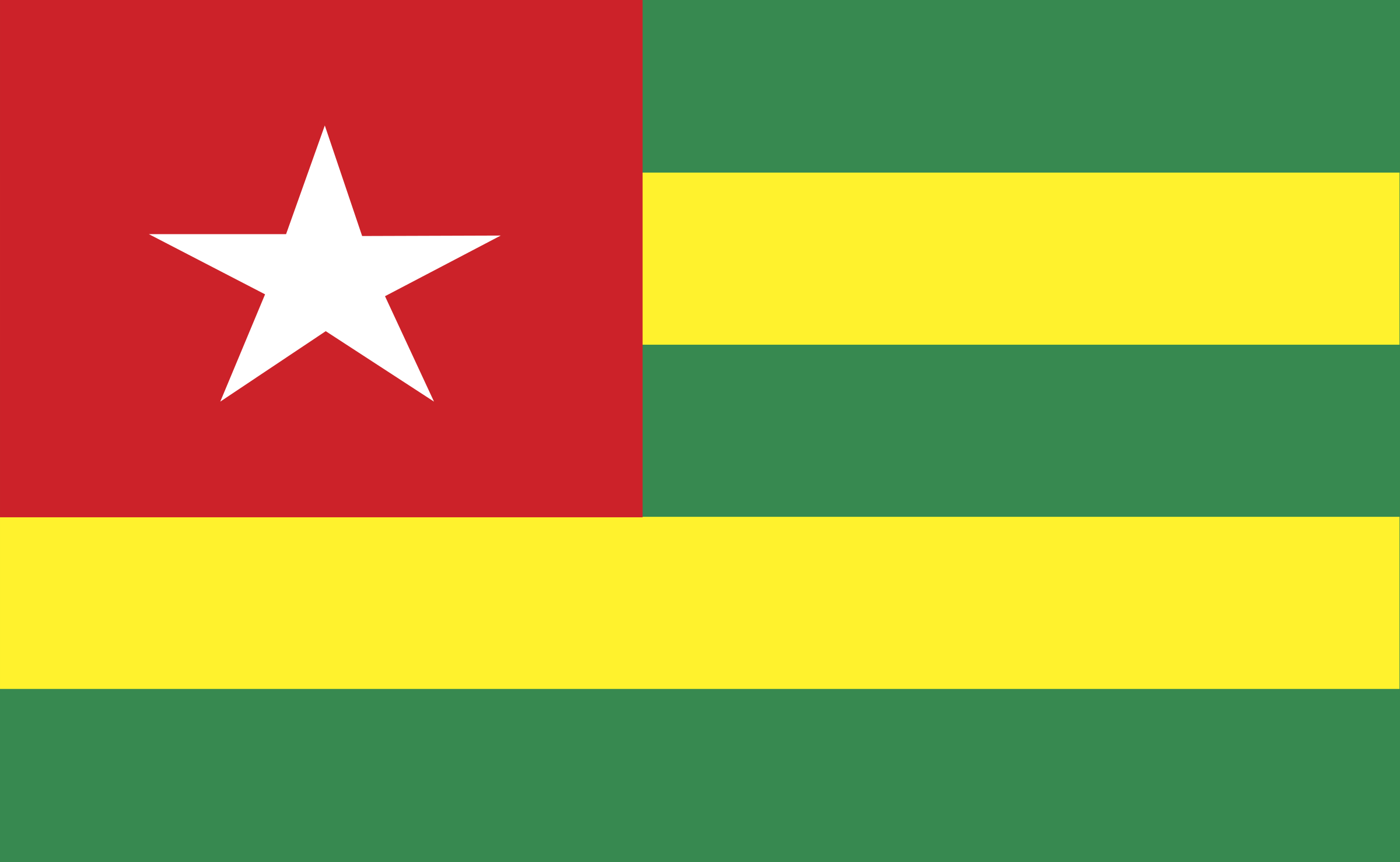 CSID Togo